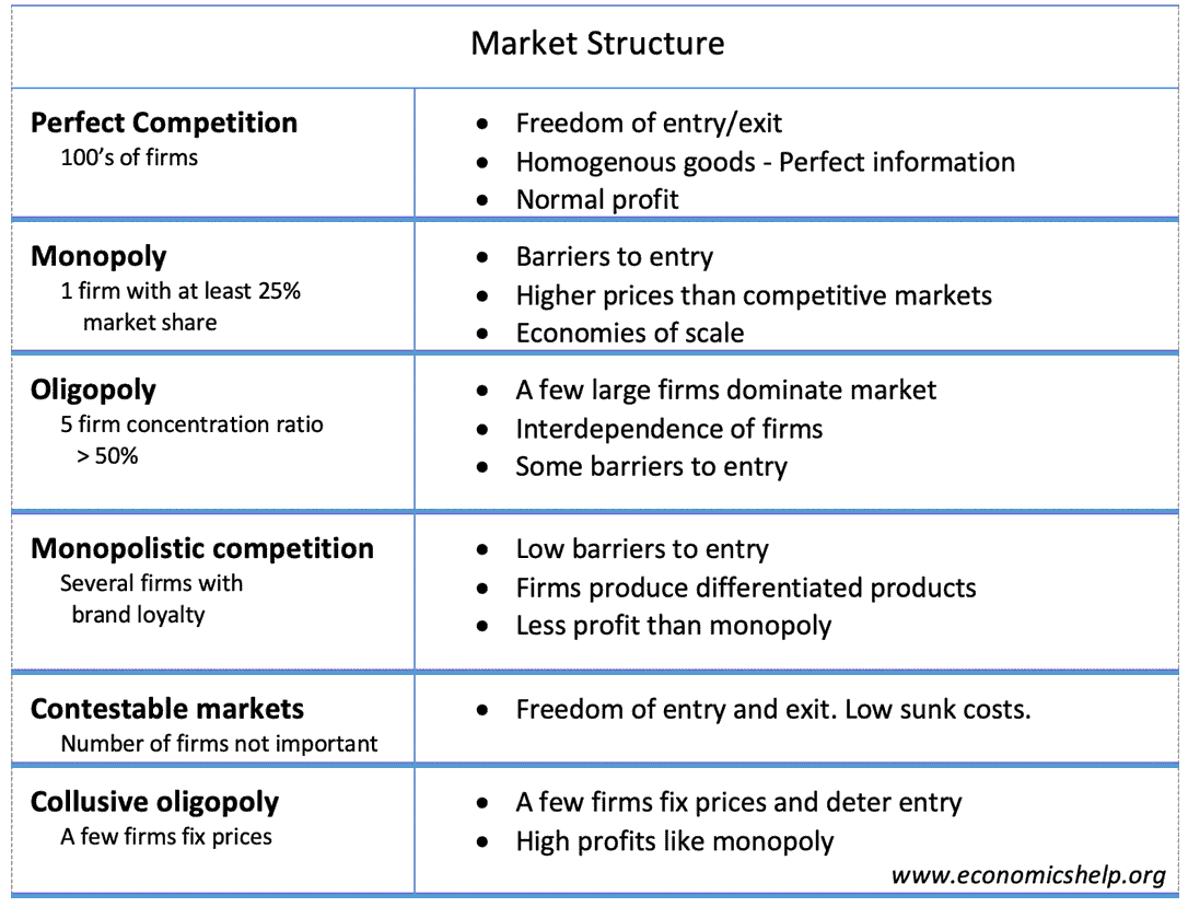 term paper market structure