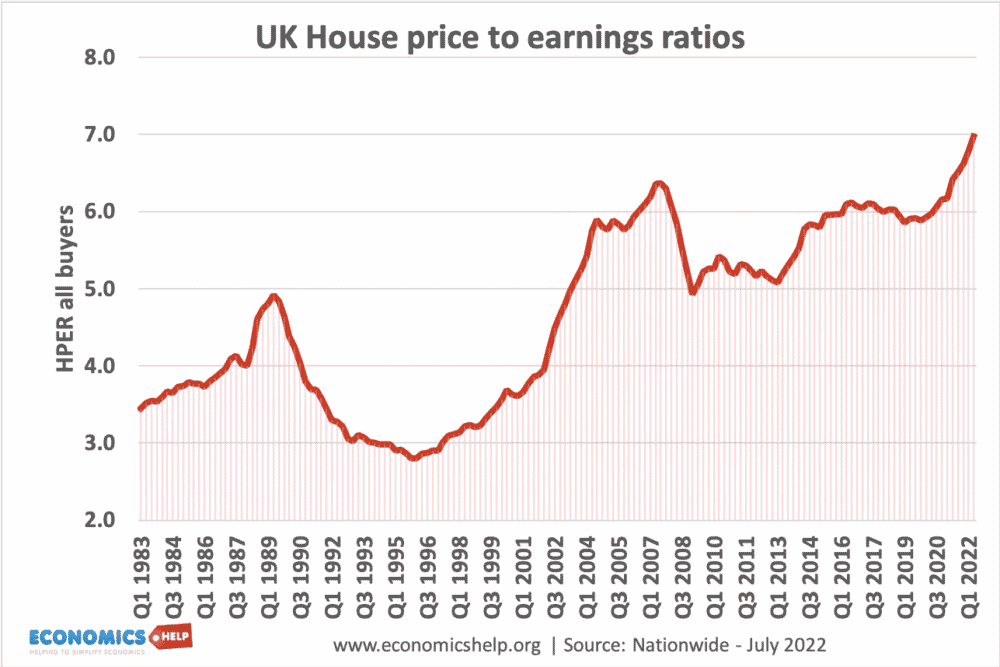 uk-house-price-to-earnings-ratios