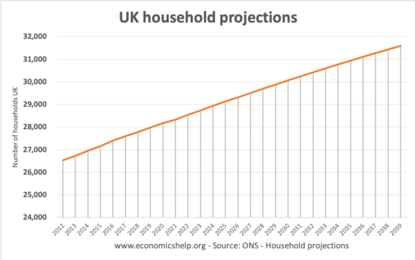 uk-household-projections