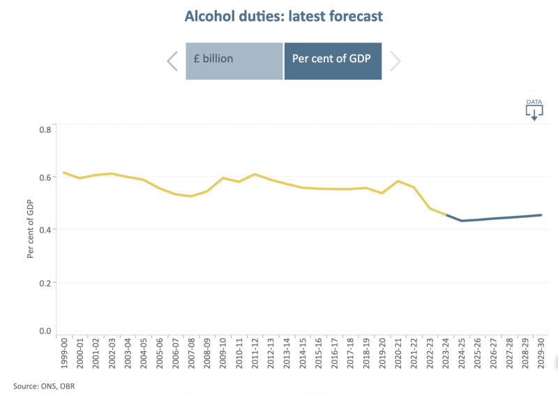 alcohol-duties-obr