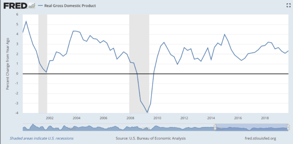 US-economic growth
