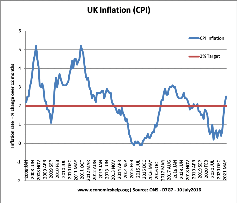 Current Inflation Rate 2025 Outlook Ann B Spencer