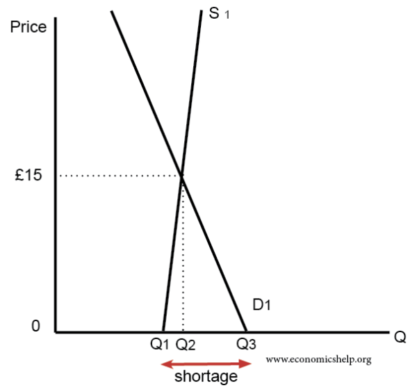 free-health-care-shortage