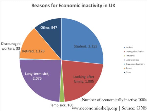 reasons-for-economic-inactivity