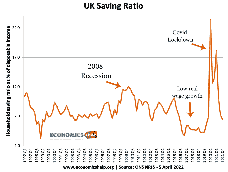 uk-saving-ratio-97-22-markers