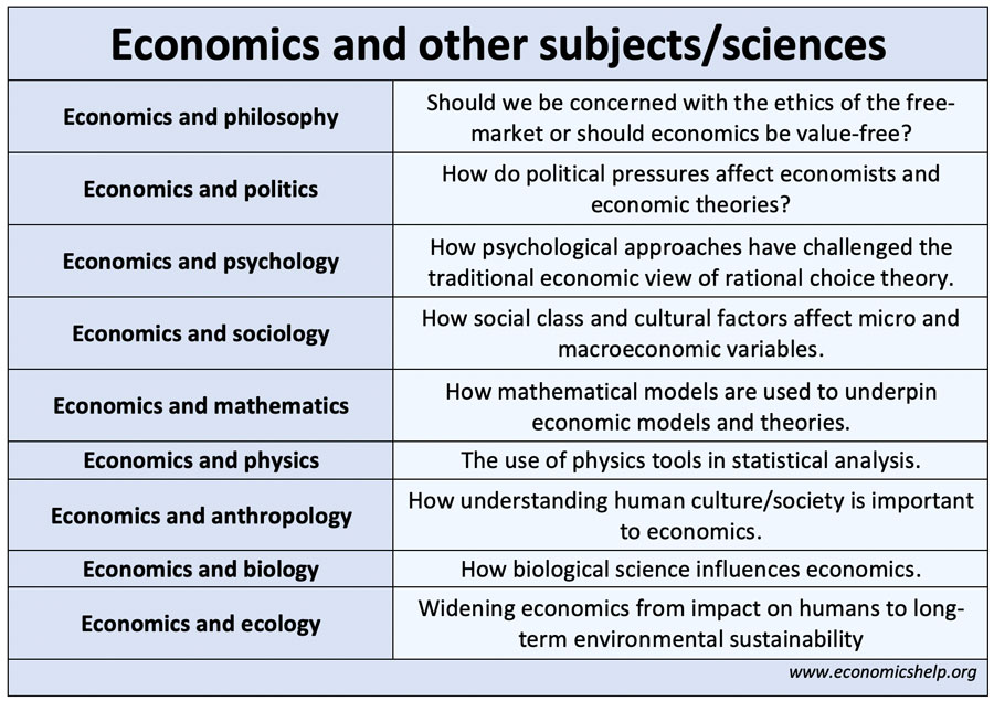 economics-other-subjects