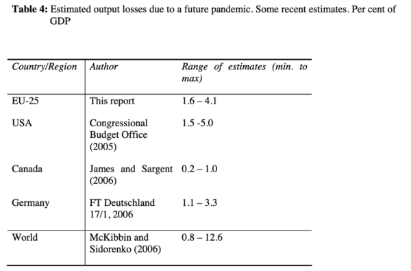 estimated-loss-ofgdp-pandemic