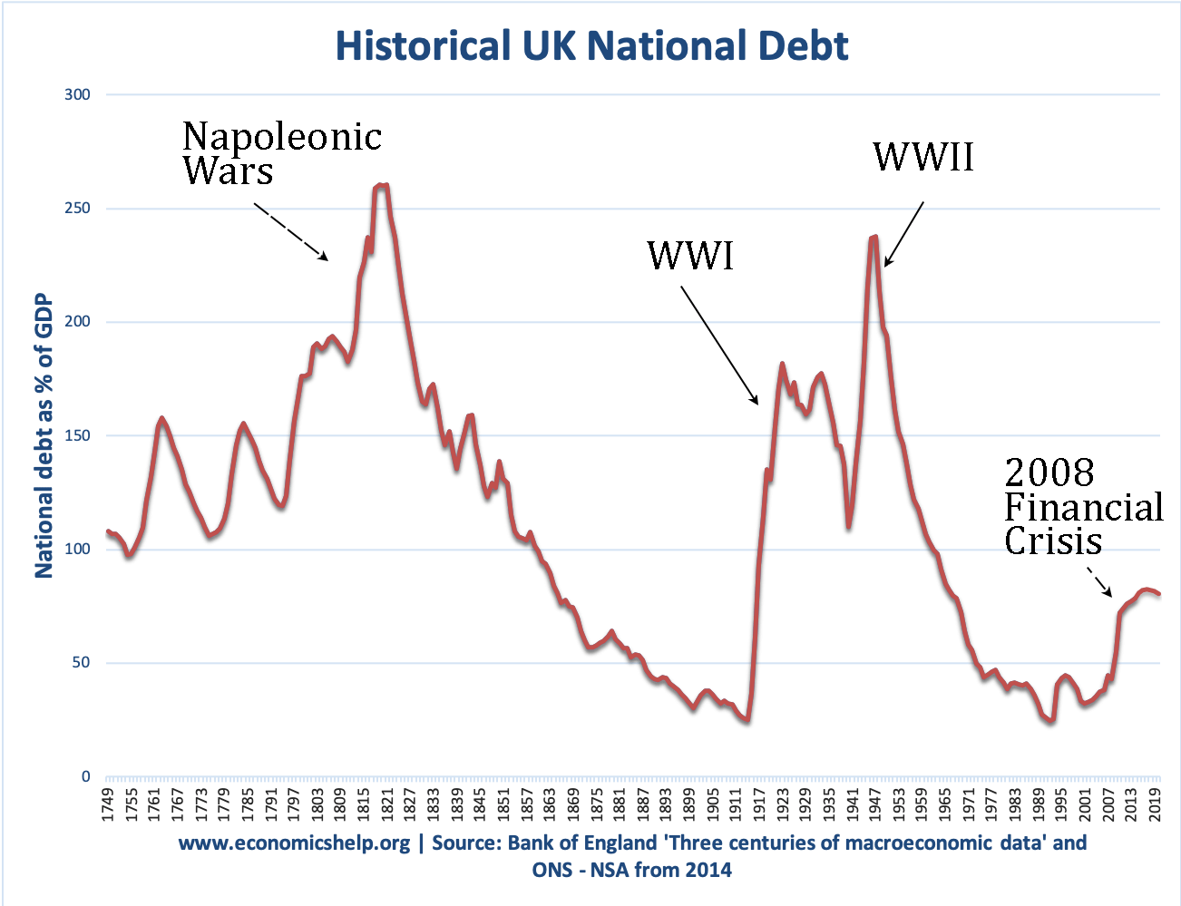 historical-uk-debt-1749-2020-annotated