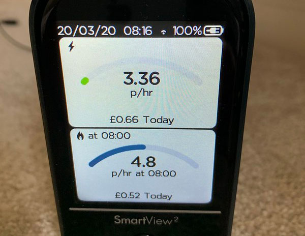 Smart Energy Meters: Pros and Cons, Installation, and Usage Statistics