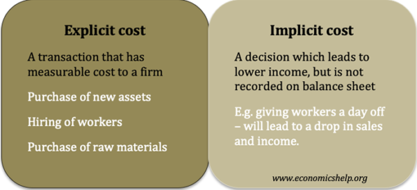 implicit-explicit-cost