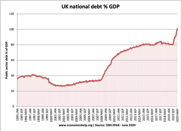 uk-debt-june-2020