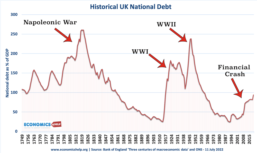 uk-national-debt-since-1727-lines