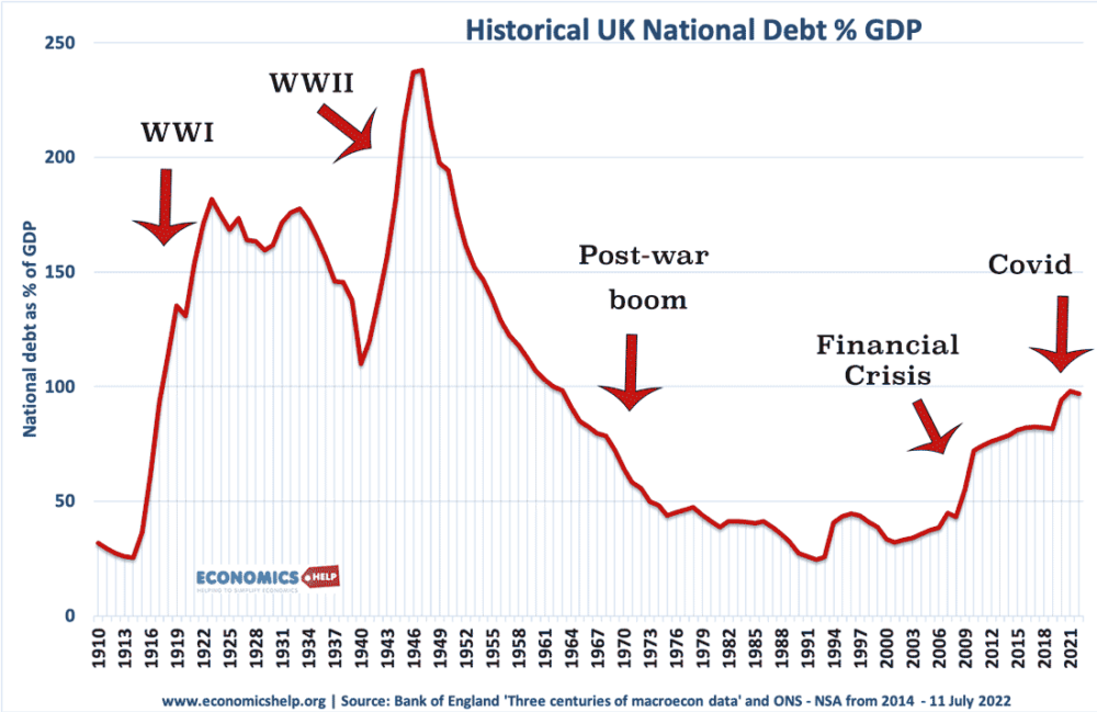 uk-national-debt-since-1910