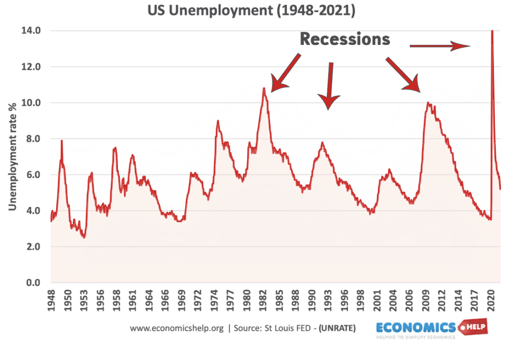 economic recession definition essay