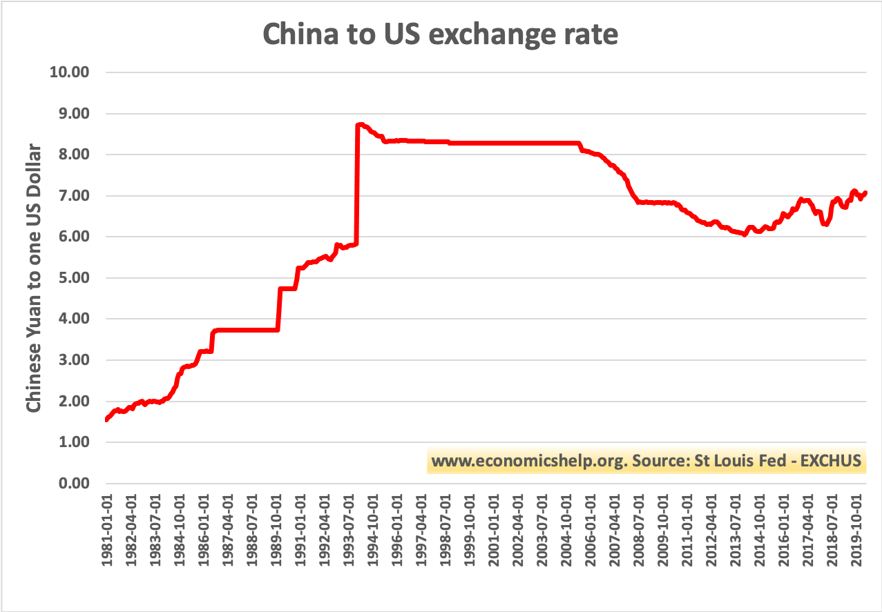 What Is The Difference Between Yuan And Renminbi Economics Help