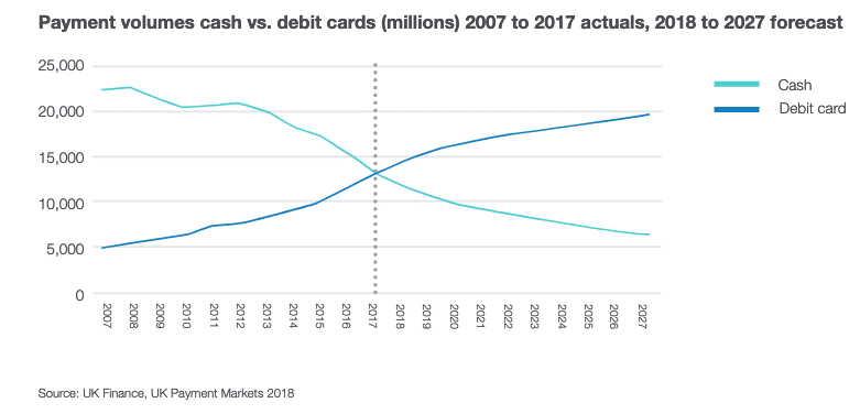 cash-vs-debit-cards