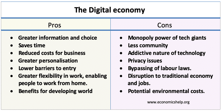 essay digital economy