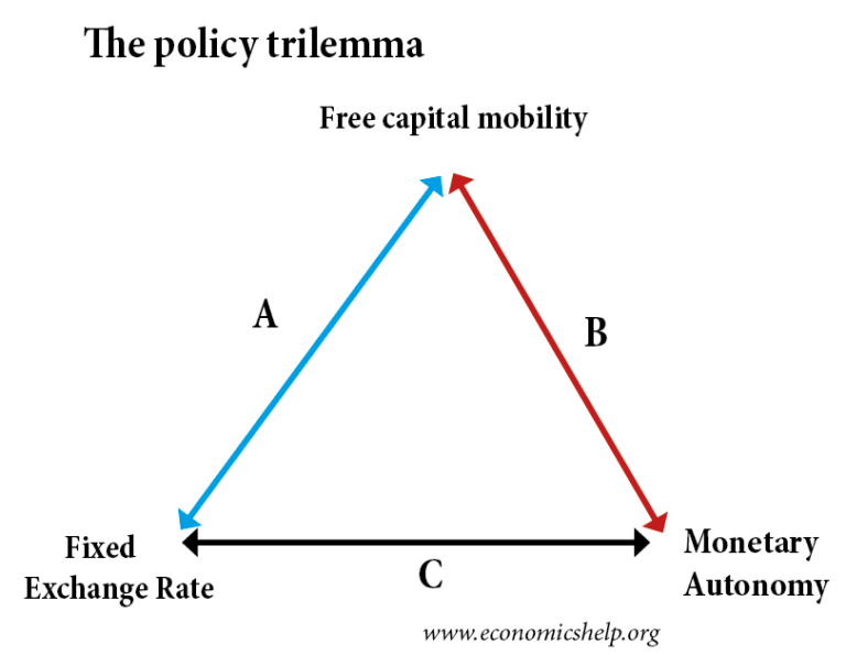 Bretton Woods System Economics Help