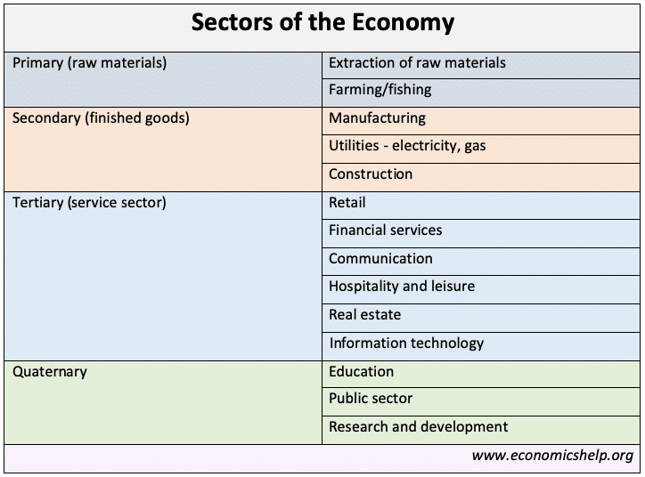 Sector Vs Public Sector Job Growth Chart