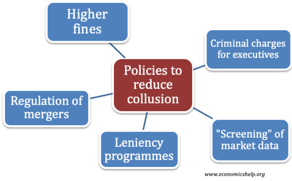 policies-reduce-collusion