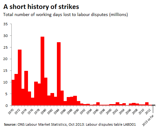 trade-union-strikes_0