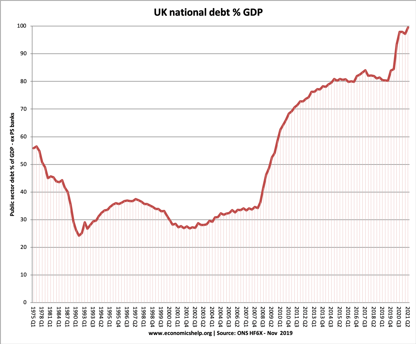 uk-national-debt-since-1975