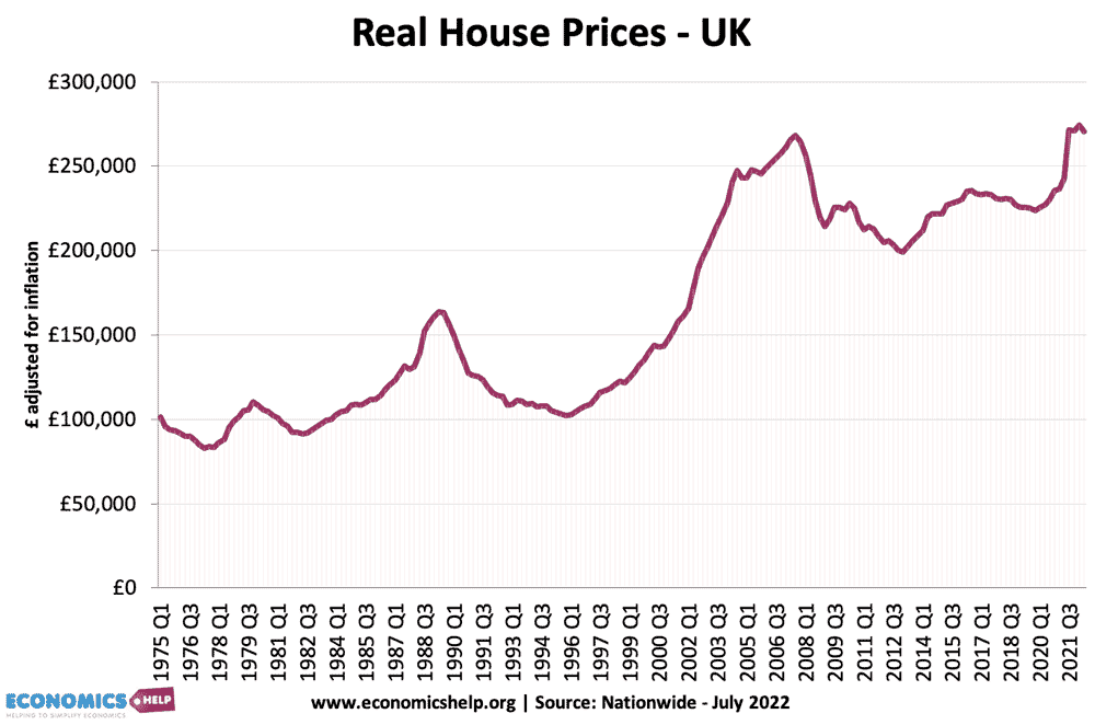 real-house-prices-75-22