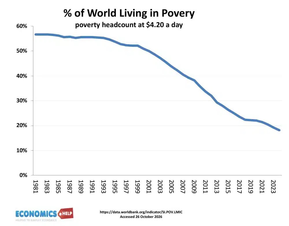 poverty-headcount-4-20