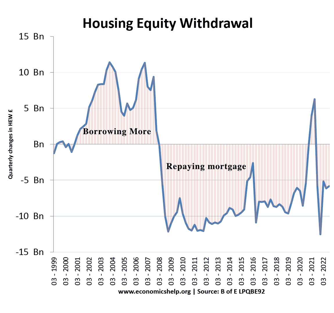 What are the different types of housing in the UK? - Property Price Advice