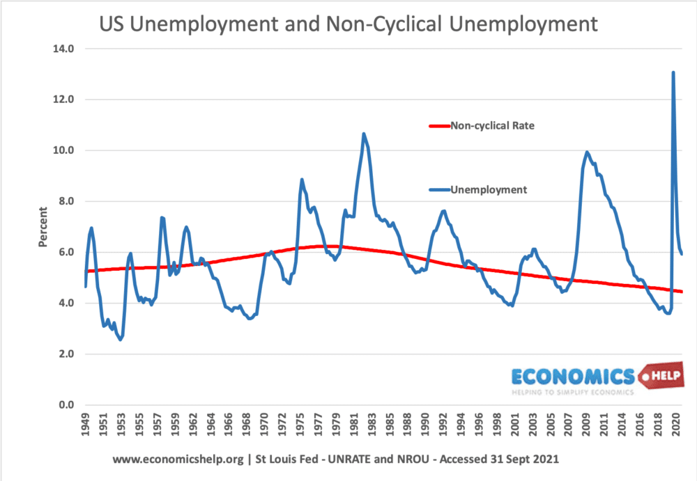 Unemployment 2025 Trading Economics Gnni Phylis