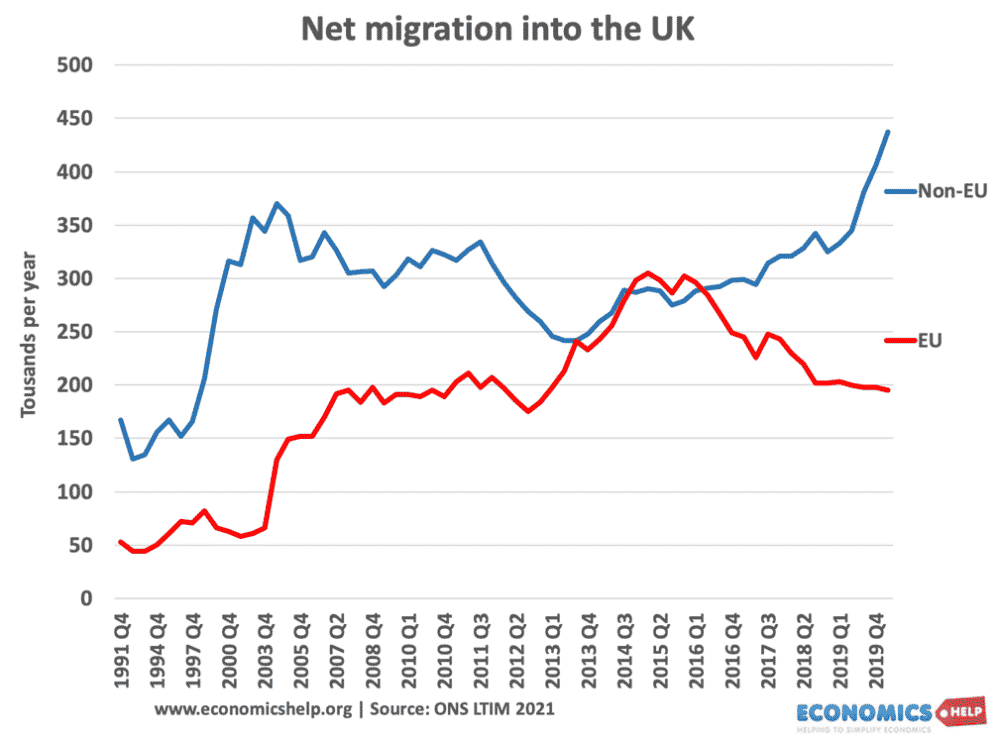 eu-non-eu-migration-net