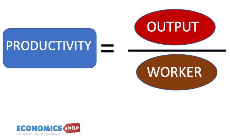 productivity-definition