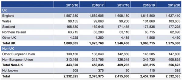 higher-education-numbers-foreign-students