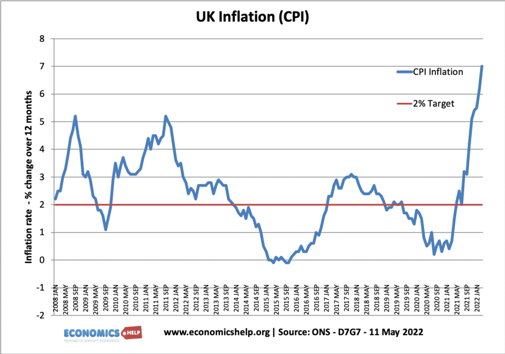 UK-inflation-may-2022