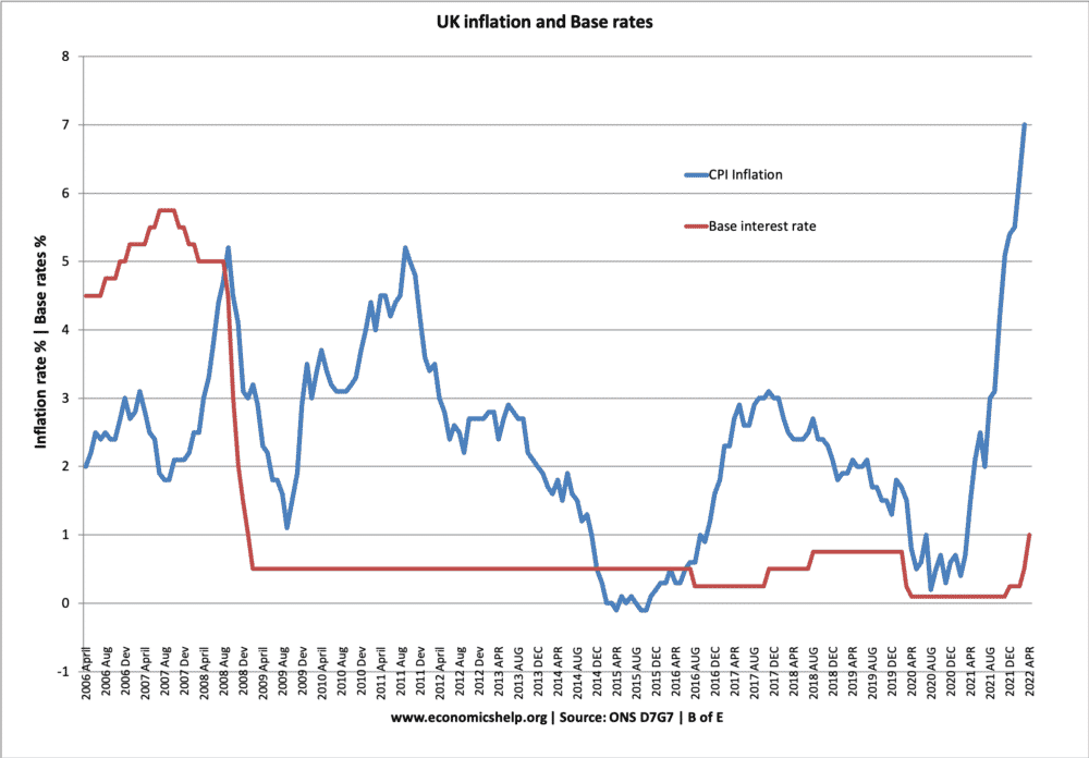 uk-inflation-interest-rates-may-2022