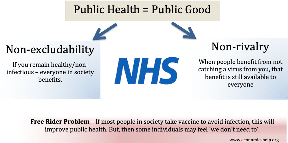 public-health=public-good