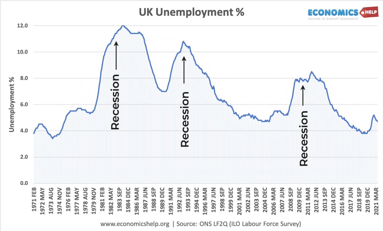 Definition of a Recession Economics Help