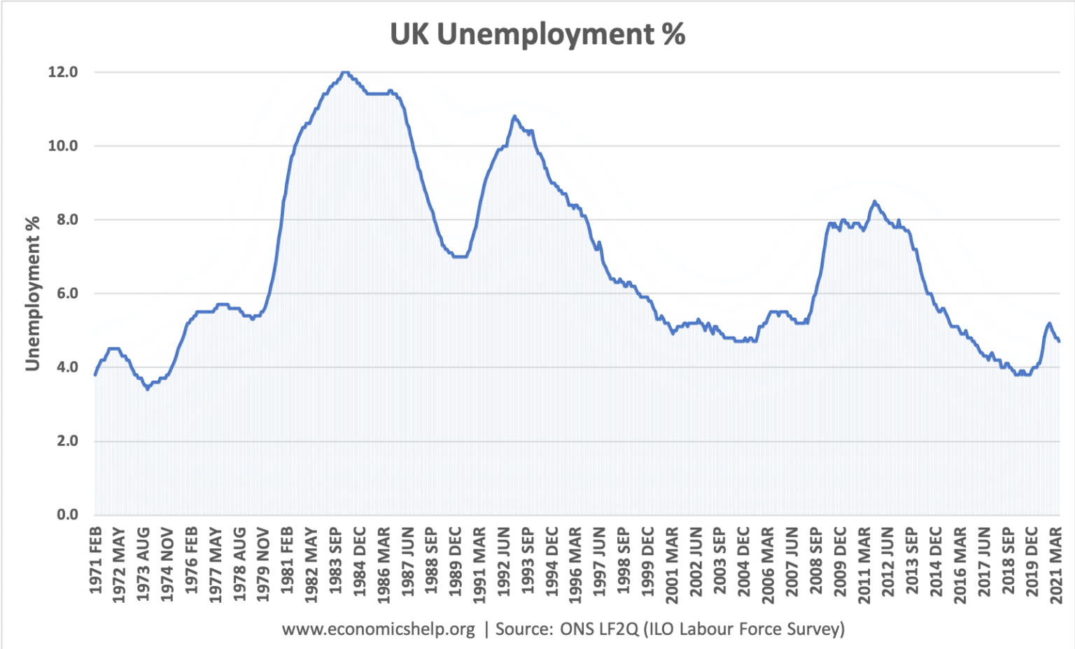 Underemployment definition and index Economics Help