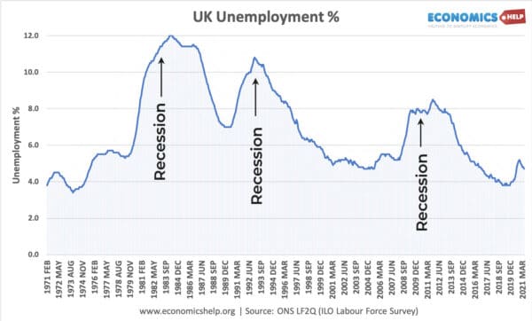 uk-unemployment-1971-2021