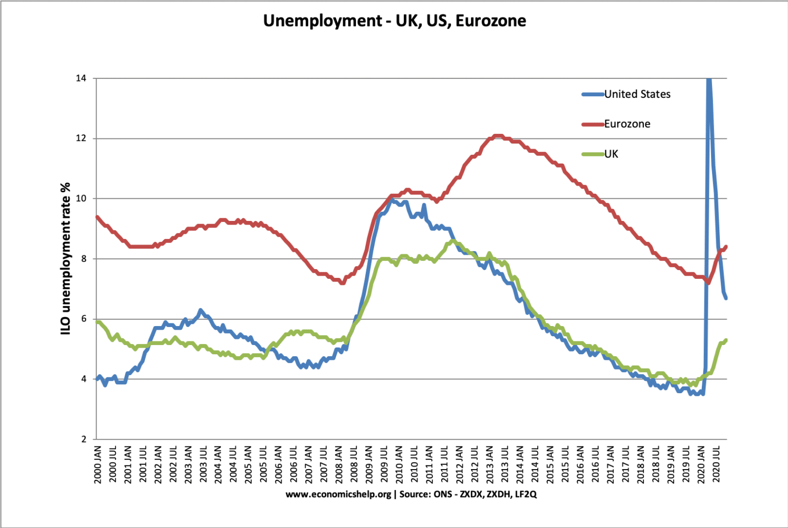 Uk Unemployment Rate 2024 Megan Anallese
