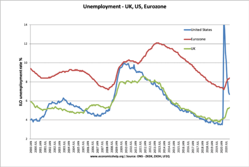 Understanding the Relationship Between UK Unemployment Rate and USD/GBP Forex Rates Understanding the Relationship Between UK Unemployment Rate and USD/GBP Forex Rates