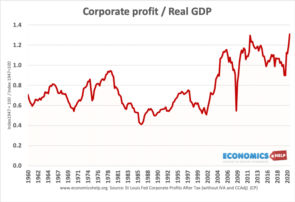 corporate-profit-share-tax