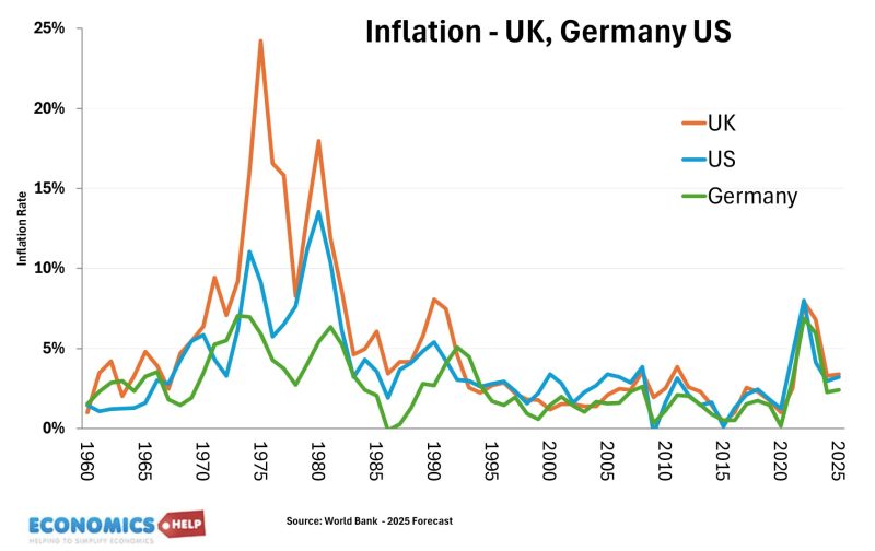 inflation-uk-germany-us-1970-25