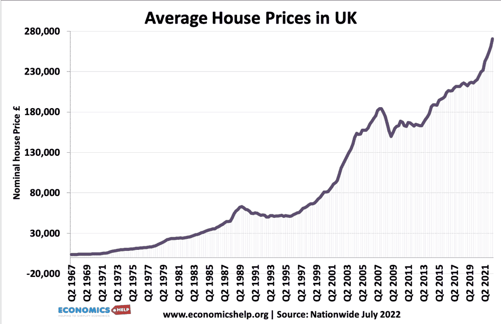 average-house-prices-uk