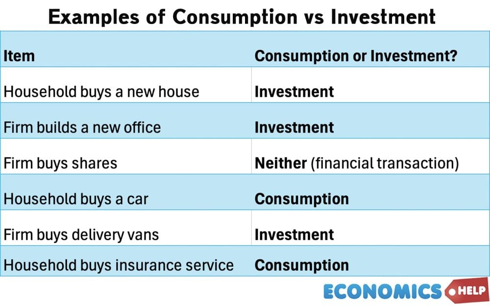 consumption-vs-investment