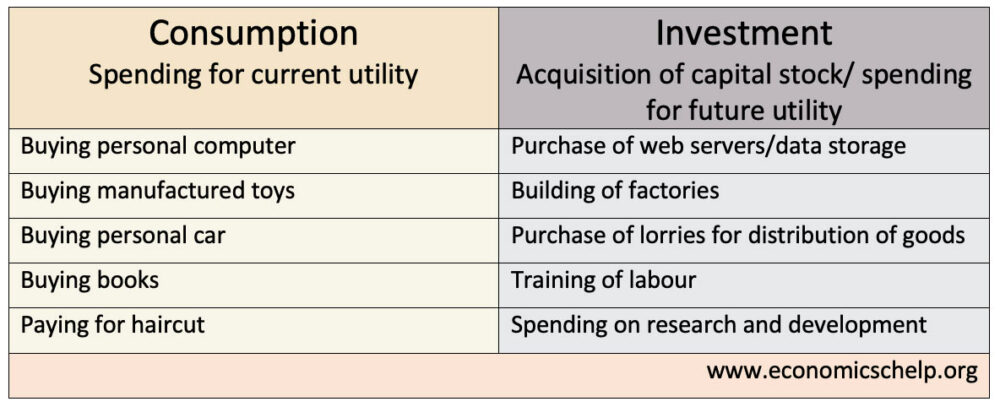 consumption-vs-investment