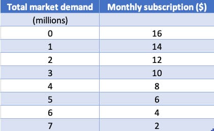demand-schedule