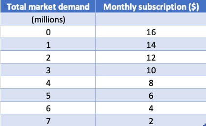 demand-schedule