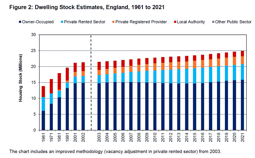 dwellings-bytenure-dwelling-stock-estimates-2021