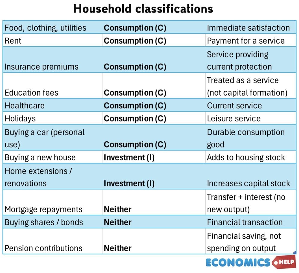 household-classifications